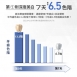 Lab52齒妍堂｜美白抗染雙效組合